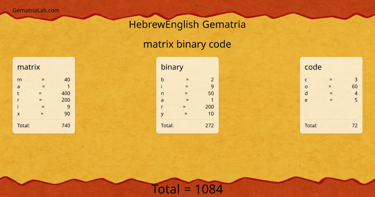 matrix binary code in hebrewEnglish Gematria